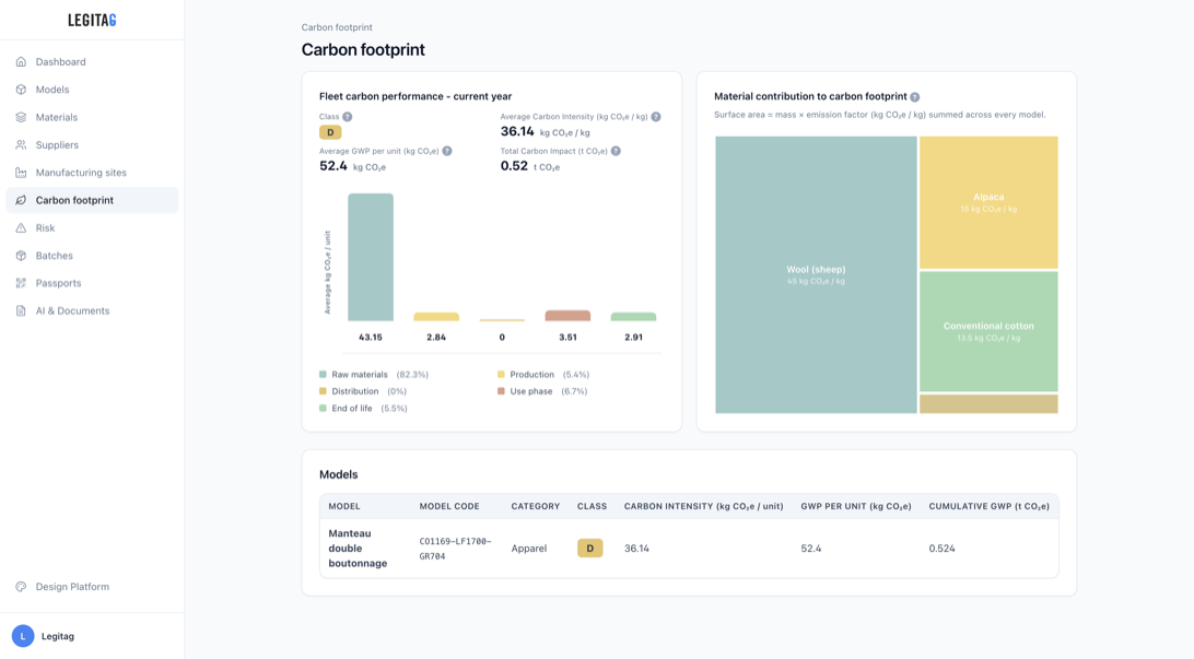 Automated Life Cycle Assessment