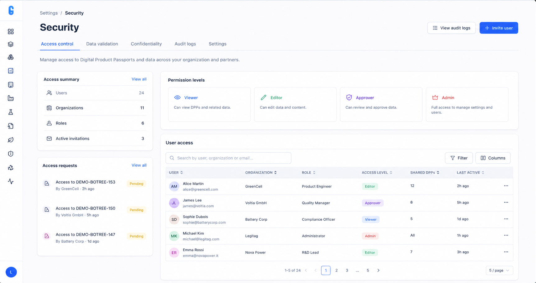 Multi layer access