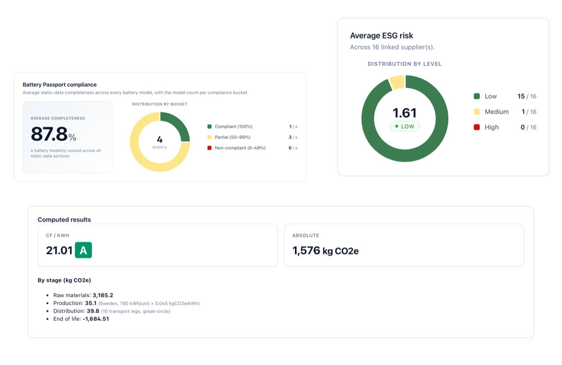 Effortless regulatory compliance