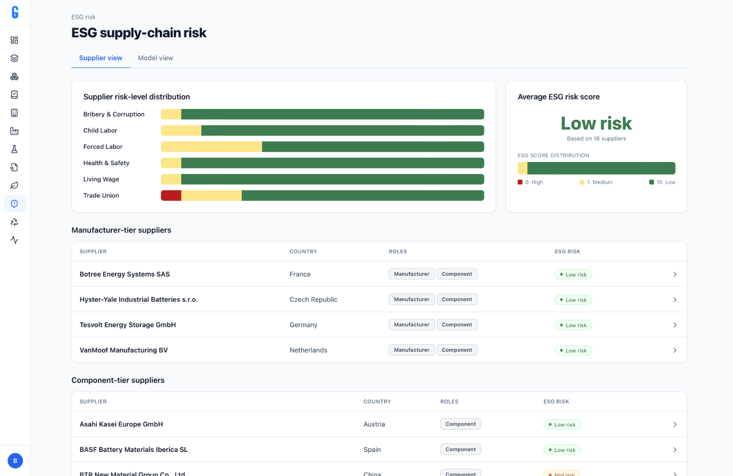 ESG risk management