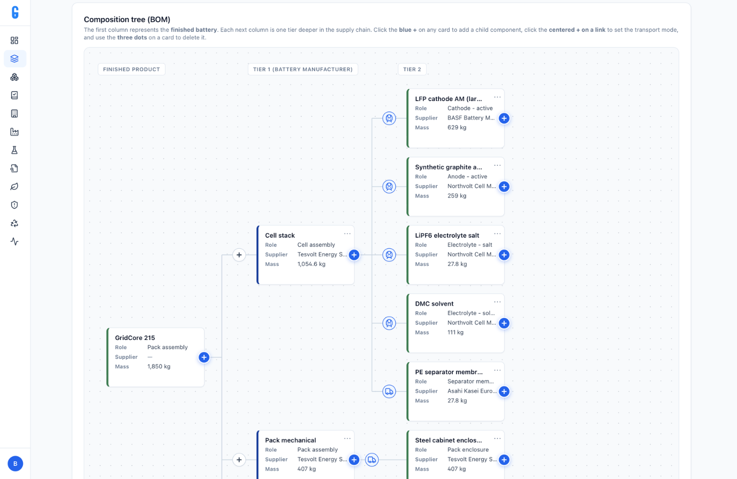 Multi-tier supply chain mapping
