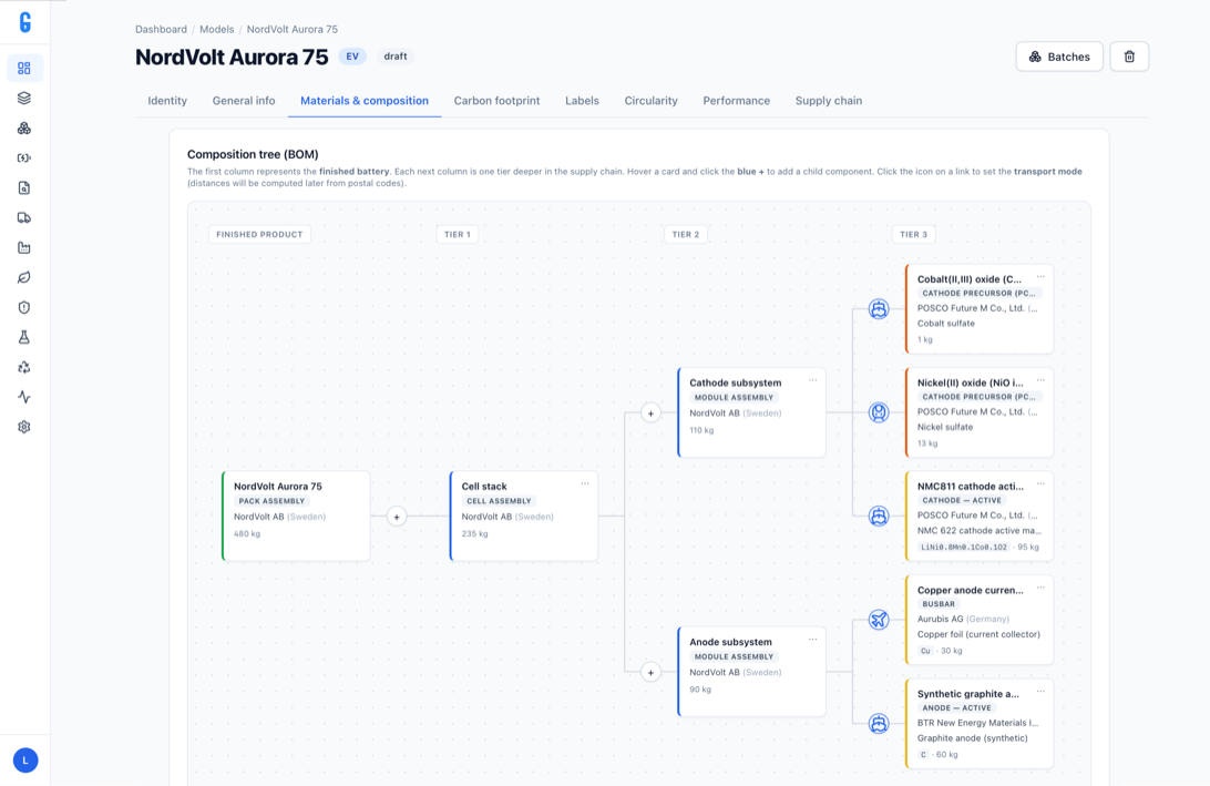 Map every tier of your supply chain